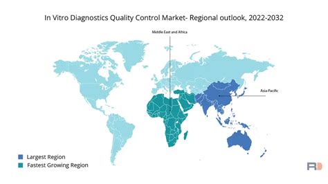 In Vitro Diagnostics Quality Control Market Size Forecast By