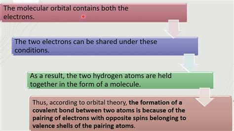 Orbital Overlapping Of Covalent Bond Youtube