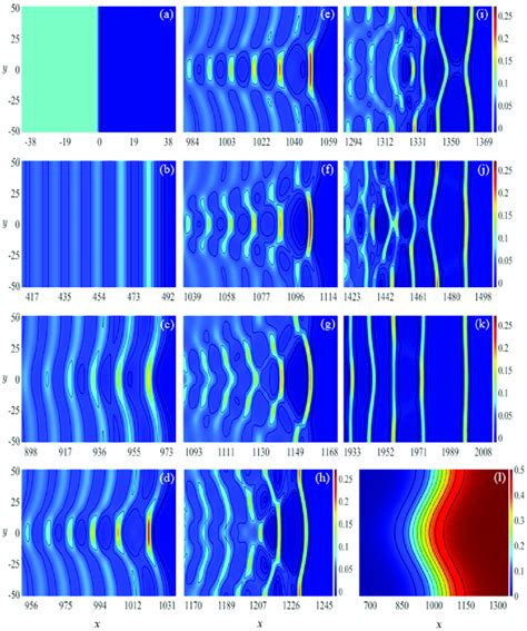 Contour Plots Of The Water Surface Displacement η For The Undular Bore