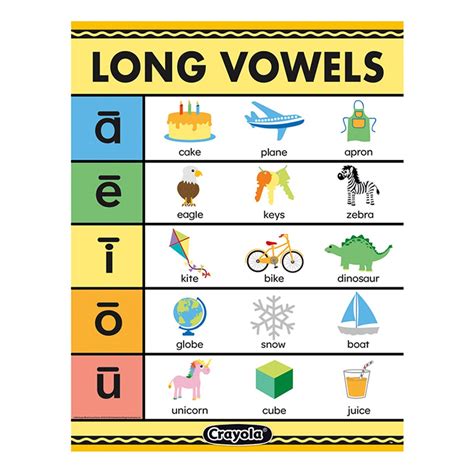 Crayola Long Vowels Chart 17 X 22 Eu 837557 Eureka Language Arts