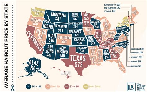 How Much Does a Haircut Cost in 2023? | Prices by State