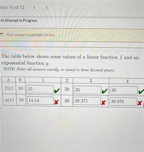 Solved The Table Below Shows Some Values Of A Linear Chegg