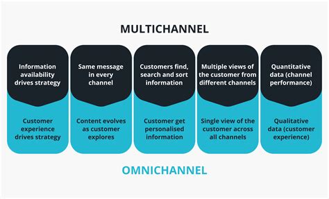 Omnichannel In Pharma Strategy Content And Technology