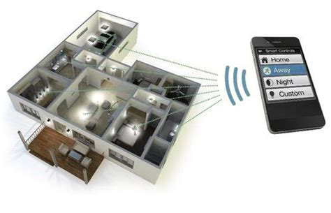 Управление светом через мобильный телефон | Home security alarm system ...