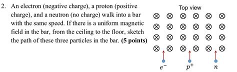 Solved 2. An electron (negative charge), a proton (positive | Chegg.com