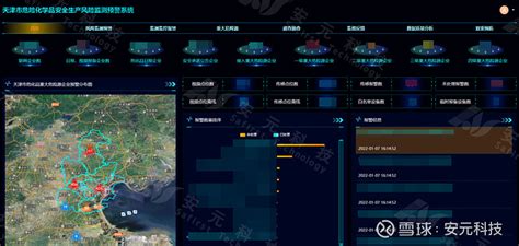 安元科技携手天津市应急局联合打造危险化学品动态监管风险指数预警系统 为贯彻落实国务安委会办公室应急管理部发布的关于加快推进危险化学品安全