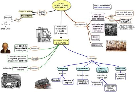 An Image Of A Diagram With Many Things In The Middle And One On The Bottom