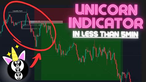 Heres The Best Free Ict Unicorn Indicator In Less Than Min Youtube