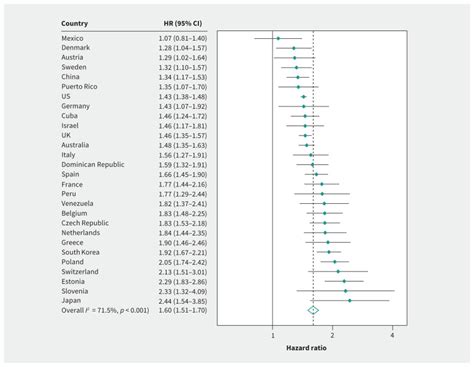 Sex Differences In Mortality Results From A Population Based Study Of Longitudinal Cohorts PMC