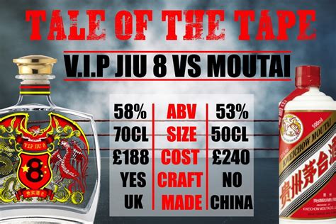 Kweichow Moutai Baijiu - VS - V.I.P Jiu 8 Baijiu | Baijiu Blog