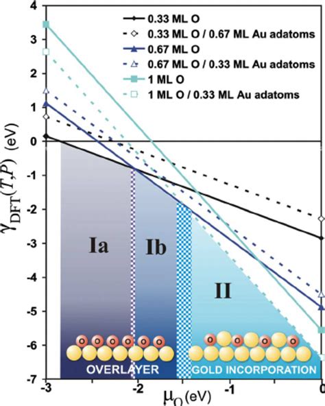 Color Online Surface Free Energy Dft T P As A Function Of