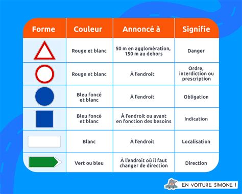 Sans Pour Autant De Pointe Partir Planifier Code De La Route Base A