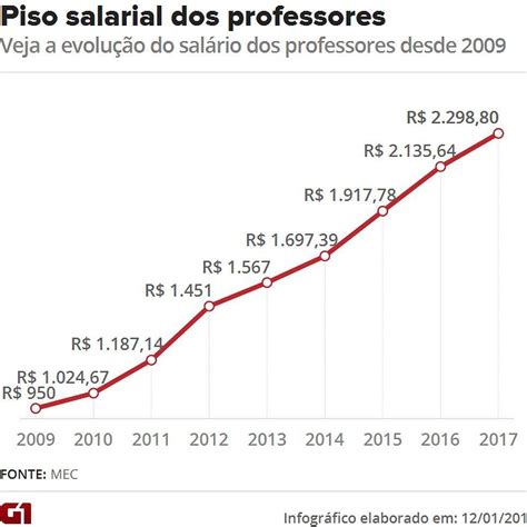 Praticamente Todos Os Professores Que Atuavam Na Educação Básica Incluindo Os Ensinos Infantil