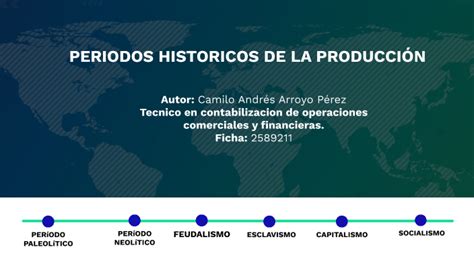 Linea De Tiempo Periodos Historicos De La Producci N By C Miil Rr Y