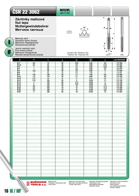 Гаечный метчик Bucovice Tools М 6 Шаг 1.0 мм 115CrV3 117060 - выгодная ...
