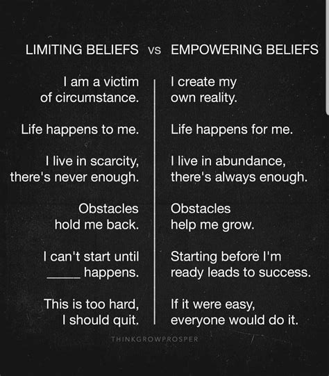 Limiting Beliefs Quotes Artofit