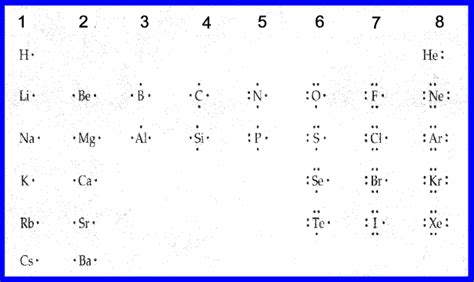 Lewis Dot Diagram Generator