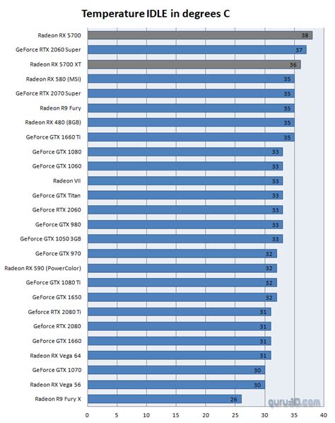 AMD Radeon RX 5700 and 5700 XT review (Page 8)