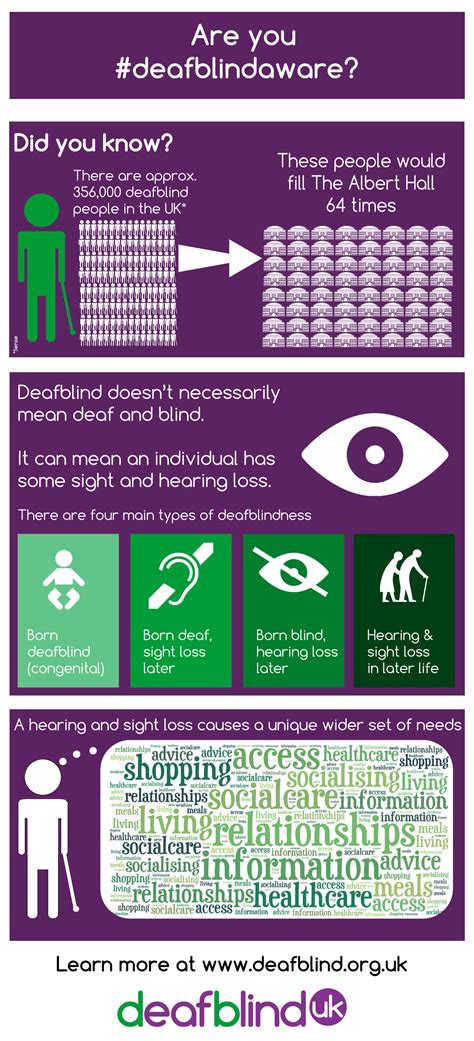 Infographic Supporting Deafblindawarenessweek27 June 3 July 2016