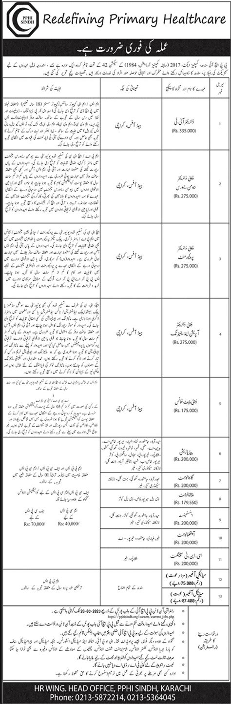 Latest Pphi Sindh Karachi Jobs 2023 2024 Job Advertisement Pakistan