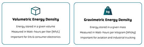 Energy density: The basics