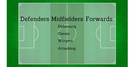 Soccer Positions A Complete Guide Your Soccer Home