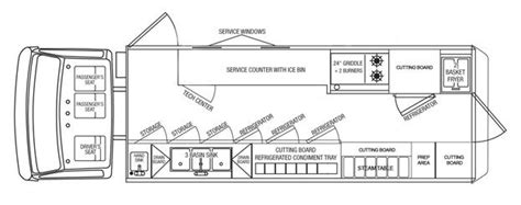 Food Truck Floor Plan Layout | Viewfloor.co