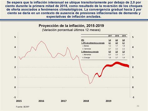 Reporte De Inflaci N Junio