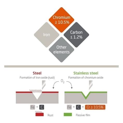 Difference Between Hastelloy and Stainless Steel | Bunty LLC