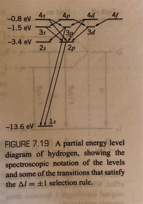 Partial Energy Level Diagram For Hydrogen Wiring Site Resource