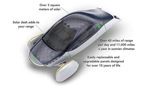 Automakers Are Developing Solar-Powered Vehicles | 2021-05-02 | ASSEMBLY