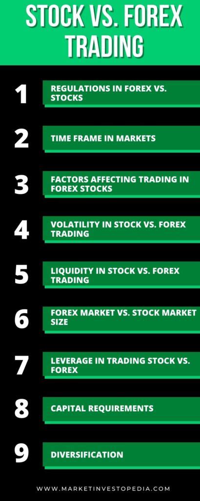 Stock Vs Forex Trading Which Is More Profitable