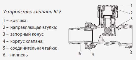 Danfoss RLV-15 1/2 (003L0144) Клапан ручной запорный прямой ...