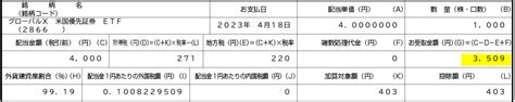 （2866）米国優先証券etfから分配金を頂きました。新nisa（成長投資枠）の筆頭候補です 【247】高配当株とかマイレージとか車とか