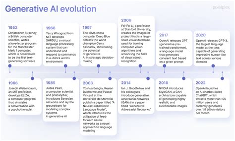 Generative Ai Conferences 2024 Alfie Austine