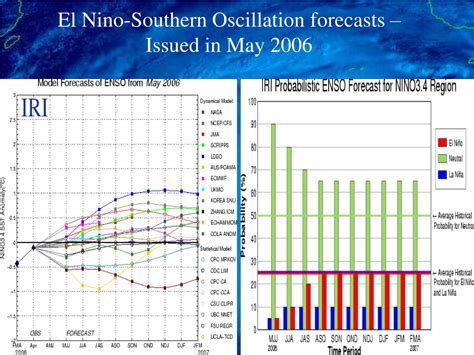 Ppt Topic Climate Variability And Seasonal Prediction Of Tropical