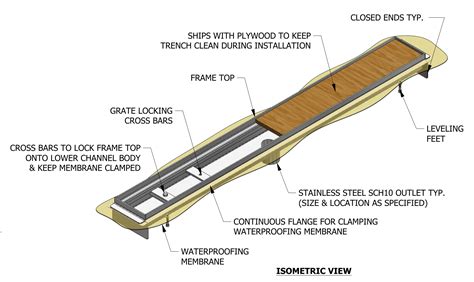 Trench Drains and Floor Drains on Elevated Decks | Eric'sons Dura Trench