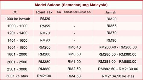 Kadar Cukai Jalan Road Tax Dan Kalkulator Untuk Kiraan