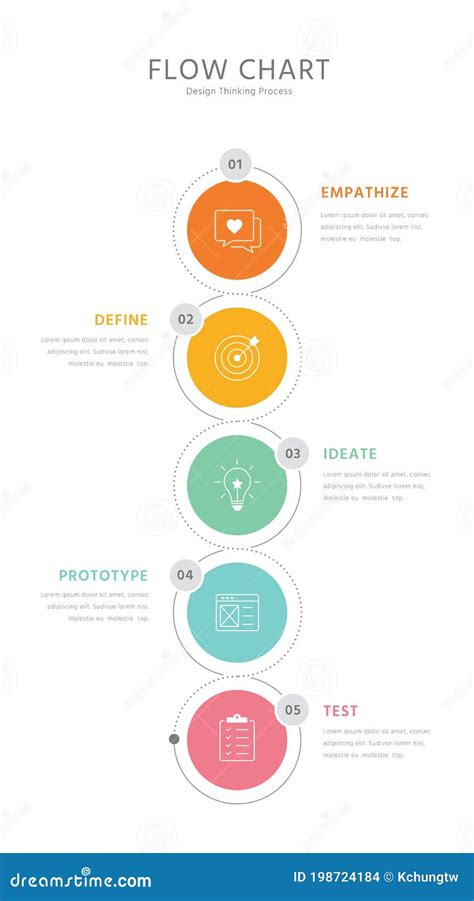 Design Thinking Flowchart