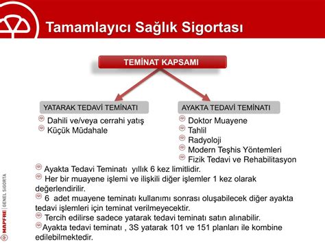 PPT TAMAMLAYICI SAĞLIK SİGORTASI PowerPoint Presentation free