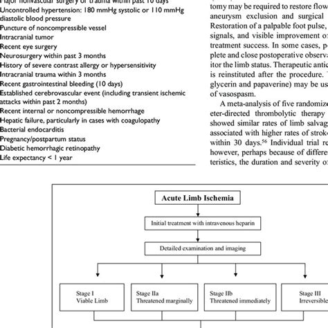 Classification Scheme For Acute Limb Ischemia Ali Download Table