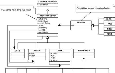 Interface Class Diagram