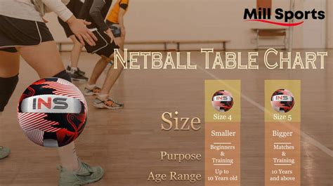 Entry #9 by jocarlospelmelay for Infographic/Image Design - Netball ...