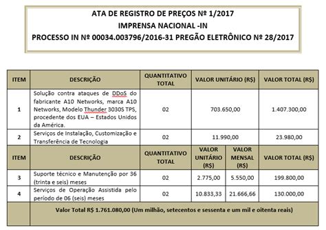 Ata de Registro de Preço TTI Informática