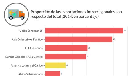 Concepto De Region Y Regionalizacion