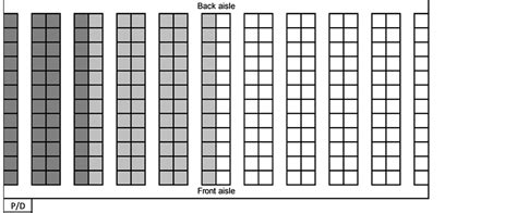 Improving Order Picking Efficiency With The Use Of Cross Aisles And