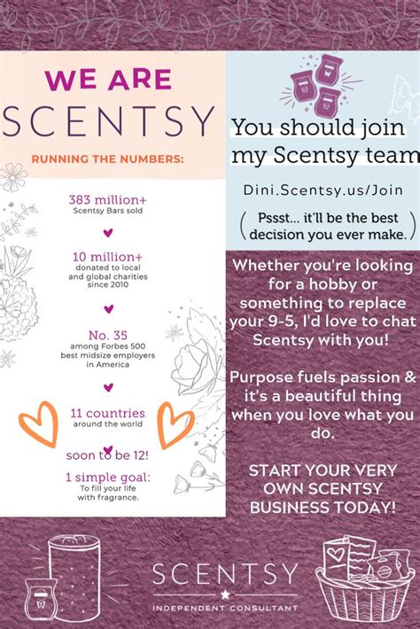 Why Scentsy Scentsy Join Scentsy Scentsy Business