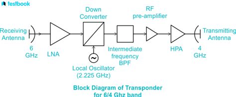 Satellite Transponder Circuit Diagram - Circuit Diagram