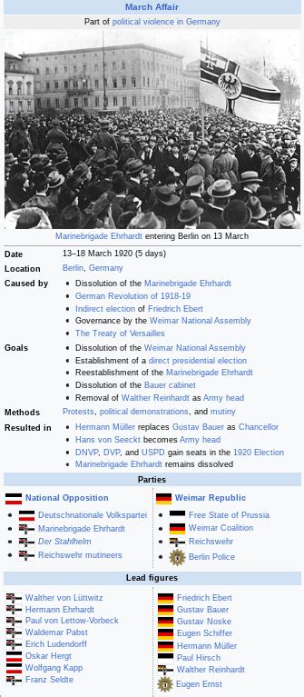 An Alternate Kapp Putsch - The March Affair : r/AlternateHistory