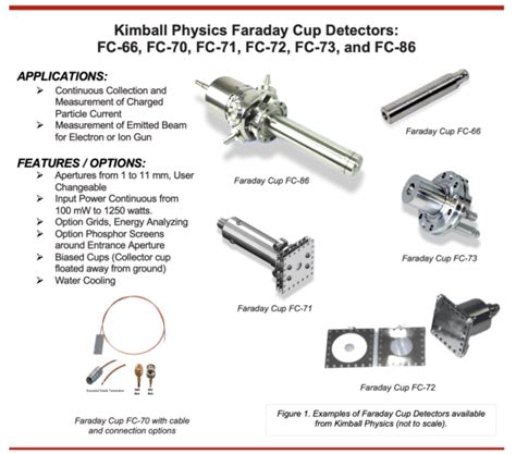 Detectors Faraday Cups Kimball Physics